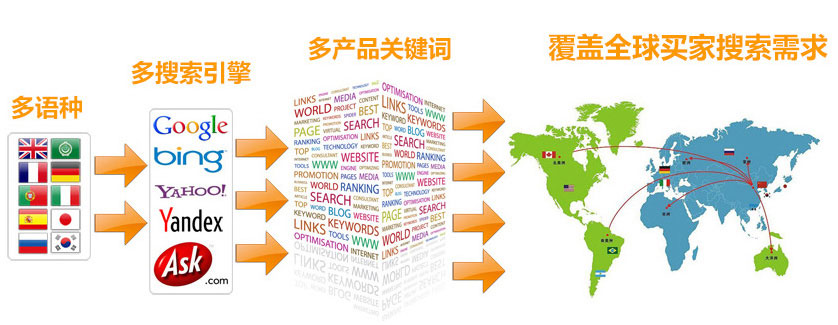 舟山谷歌SEO优化 第3张